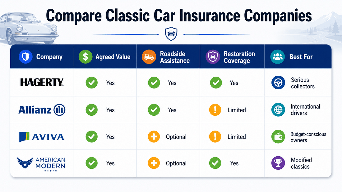 Classic car insurance comparison