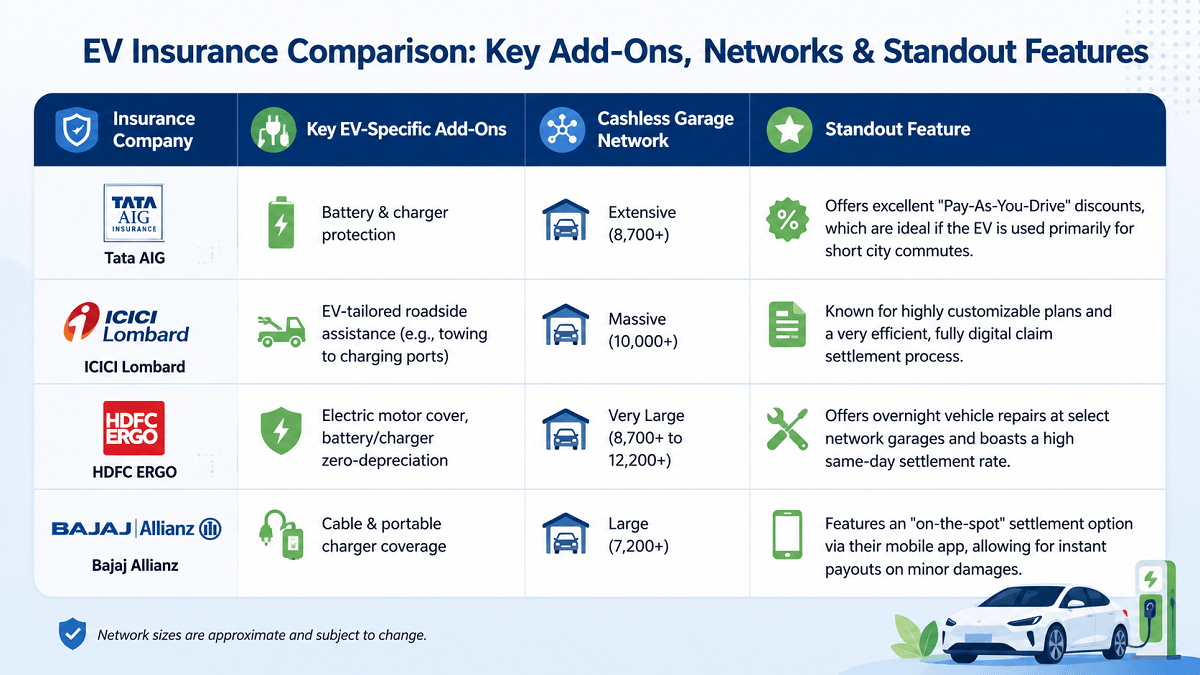 Electric Car Insurance - Best EV Auto Insurance Premium Factors Online