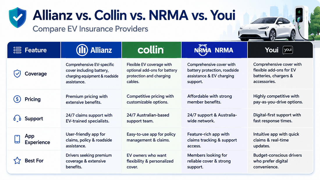 compare electric car insurance