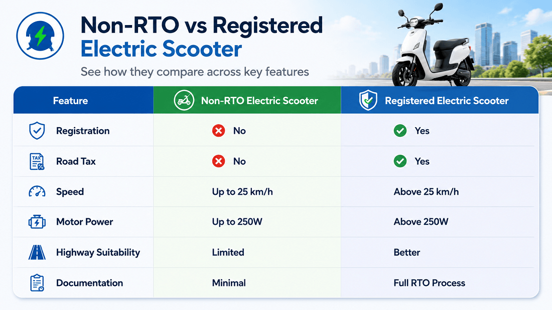 non-RTO electric scooter