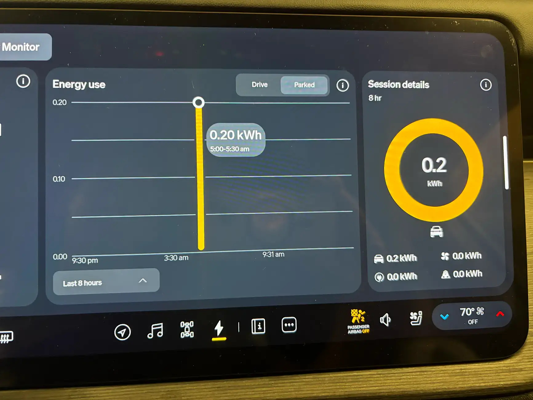 Rivian R2 Range
