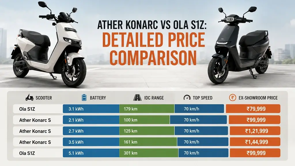 Ather Konarc vs Ola S1Z Price Comparison