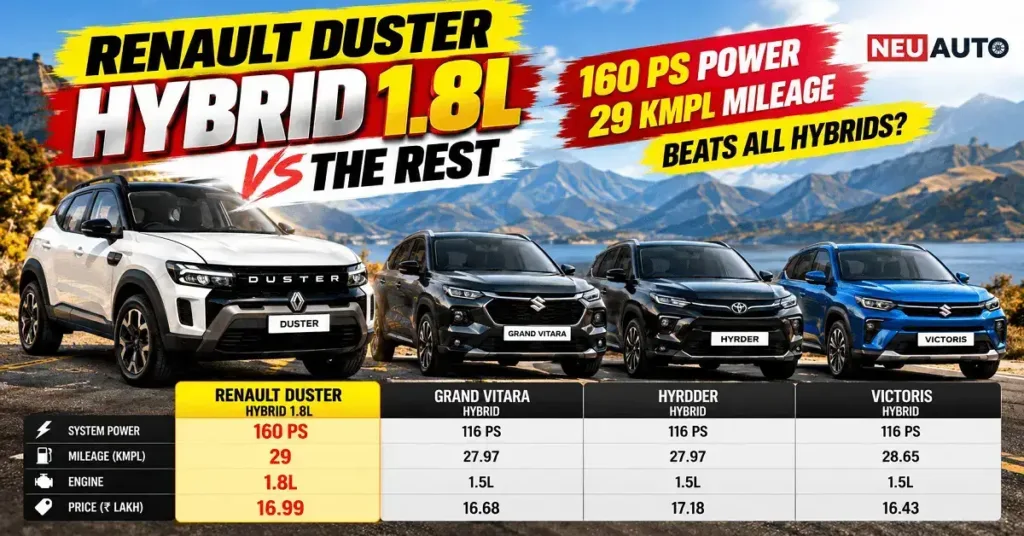 Renault Duster Hybrid vs All Rivals